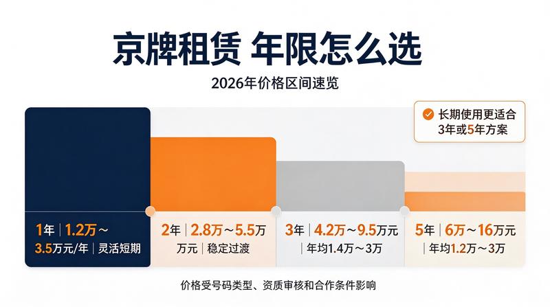 新能源指标政策
