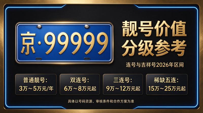 2026年京牌租赁服务场景展示